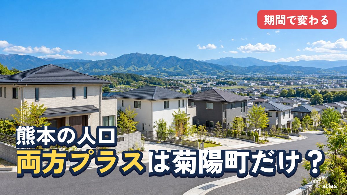 自然増も社会増もプラスは菊陽町だけ？ 熊本の人口、期間で変わる読み方